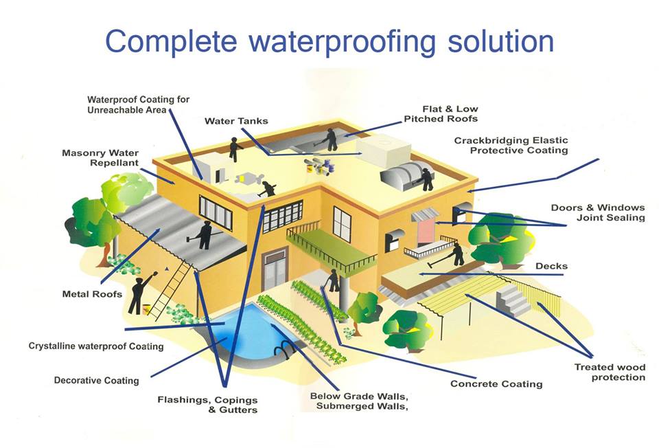 Get Waterproofing with qualified applicator and free from leakage.